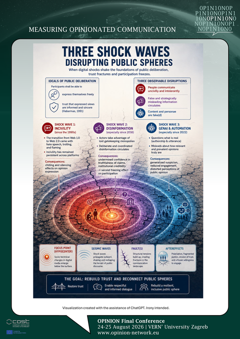 Asta Zelenkauskaite, Nina Springer, & Christian Baden: Three shockwaves disrupting public spheres
