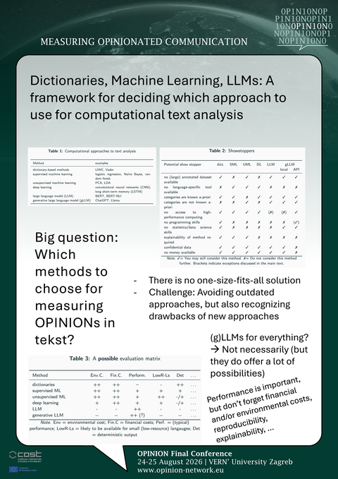 Damian Trilling & Peter Maurer: Dictionaries, machine learning, LLMs?